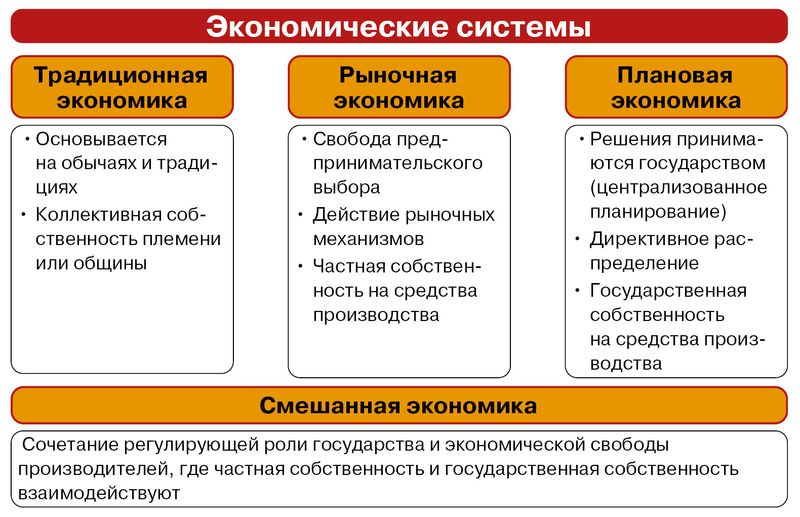 § 12. Экономика и её роль в жизни человека и общества: Понятие ...